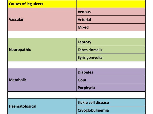 causes of arterial ulcers